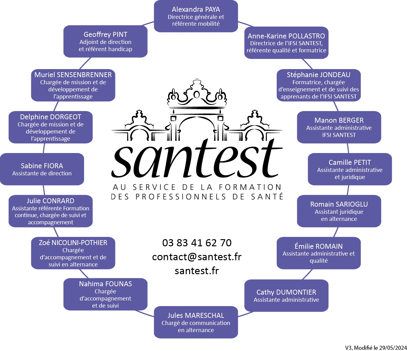 Organigramme Santest IFSI 2024 V4